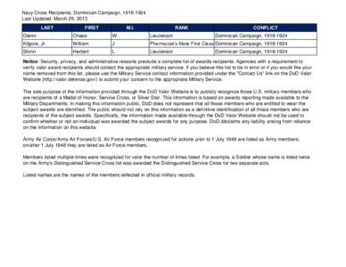 United States / Awards and decorations of the United States Air Force / Military / Valor device / Awards of the United States Department of State / Medal of Honor / Distinguished Service Cross / United States Army