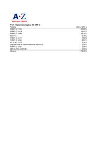 Prvih 10 pozicija ulaganja AZ OMF-a Pozicija RHMF-O-172A RHMF-O-15CA RHMF-O-19BA INA-R-A
