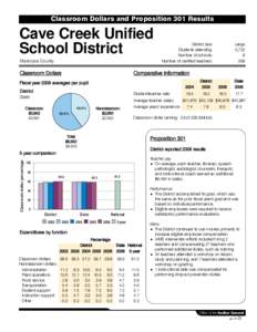 Classroom Dollars and Proposition 301 Results  Cave Creek Unified School District Maricopa County