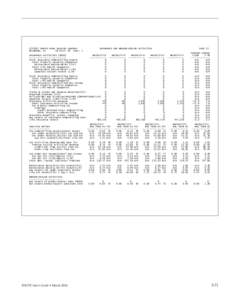 [removed]SAMPLE BANK HOLDING COMPANY RICHMOND, VA FR Dist: 05 Peer: 1 INSURANCE ACTIVITIES ($000) --------------------------Total Insurance Underwriting Assets Total Property Casualty Companies