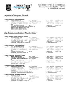 RBC BEEF SUPREME CHALLENGE Saturday, November 24, 2012 – 4:00 pm Chevrolet GMC Stadium Supreme Champion Female Grand Champion Charolais Female