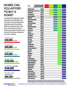 WHERE CAN YOU AFFORD TO BUY A HOME?  Town