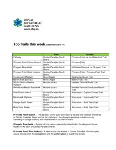 Top trails this week (observed April 17)  Fishway Princess Point Canoe Launch Chegwin Boardwalk Princess Point West Lookout