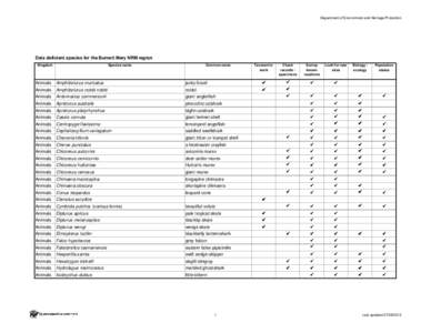 Back on Track: Burnett Mary NRM region Data Deficient Animals and Plants