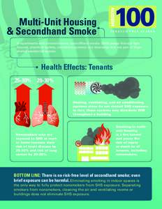 Multi-Unit Housing & Secondhand Smoke TOBACCO-FREE ALASKA  In apartments and condominiums, secondhand smoke (SHS) seeps through light