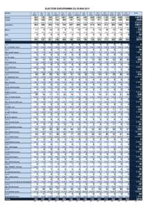 ELECTION EUROPEENNE DU 25 MAI 2014 Bureaux Inscrits Votants  Abstentions