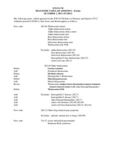 ICD-9-CM DIAGNOSIS TABULAR ADDENDA - Errata OCTOBER 1, 2011 (FY2012) The following items, which appeared in the ICD-9-CM Index to Diseases and Injuries FY12 Addenda (posted[removed]), had errors and should appear as fol