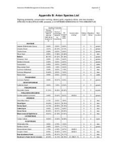 Arboretum Wildlife Management & Enhancement Plan  Appendix G 1  Appendix B: Avian Species List