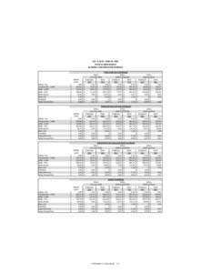 JULY 1, JUNE 30, 2016 STATE OF NEW MEXICO BI-WEEKLY CONTRIBUTION SCHEDULE Admin. Fee Presbyterian - HMO