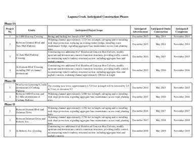 Laguna Creek Anticipated Construction Phases Phase IA Project No.  Limits