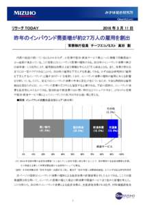 リサーチ TＯＤＡＹ  2016 年 3 月 11 日 昨年のインバウンド需要増が約２７万人の雇用を創出 常務執行役員 チーフエコノミスト 高田 創