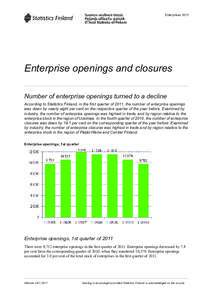 Enterprises[removed]Enterprise openings and closures Number of enterprise openings turned to a decline According to Statistics Finland, in the first quarter of 2011, the number of enterprise openings was down by nearly eig