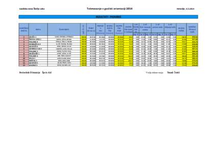 Tekmovanje v gasilski orientaciji[removed]Gasilska zveza Škofja Loka Hotavlje, [removed]