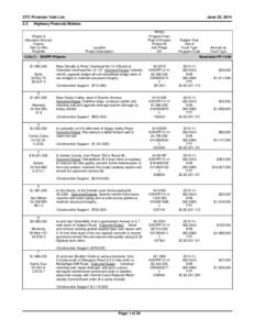 CTC Financial Vote List 2.5 June 25, 2014  Highway Financial Matters