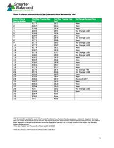 Grade 7 Smarter Balanced Practice Test Cross-walk Braille Mathematics Test1 Order of Items Scoring Guides Pilot Test Practice Test Item2