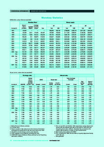 STATISTICAL APPENDICES  MONETARY STATISTICS Monetary Statistics (HK$ million, unless otherwise specified)