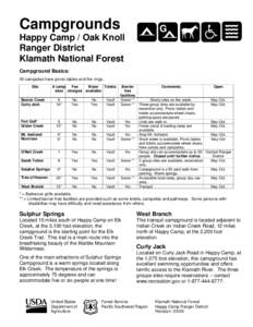 Campgrounds  G Happy Camp / Oak Knoll Ranger District