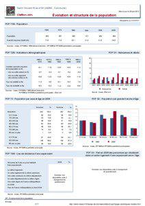 Dossier local - Commune - Saint-Vincent-Rive-d Olt