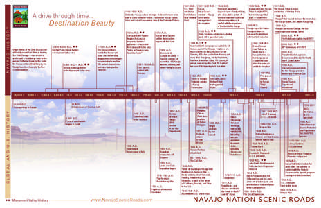 Navajo History  A drive through time... Destination Beauty