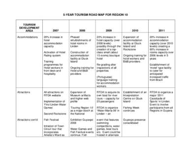 5-YEAR TOURISM ROAD MAP FOR REGION 10 TOURISM DEVELOPMENT AREA Accommodations