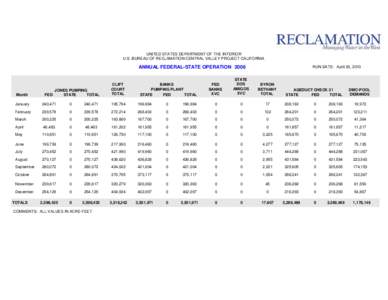 UNITED STATES DEPARTMENT OF THE INTERIOR U.S. BUREAU OF RECLAMATION-CENTRAL VALLEY PROJECT-CALIFORNIA ANNUAL FEDERAL-STATE OPERATION[removed]Month