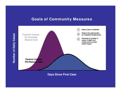 Medicine / Influenza pandemics / Public health / Prevention / Pandemic Severity Index / Influenza / Pandemic / Telecommuting / Flu pandemic / Pandemics / Health / Epidemiology