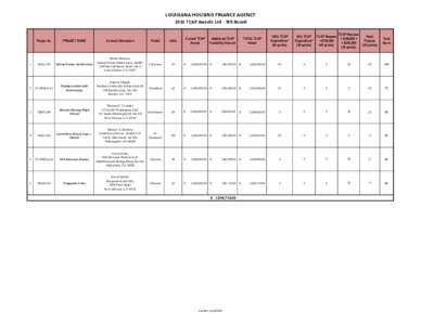 LOUISIANA HOUSING FINANCE AGENCY 2010 TCAP Awards List - 5th Round Current TCAP Award  TCAP Request