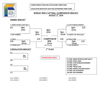 HIGHER SEEDED TEAM WILL BE DECLARED HOME TEAM COSULATION MATCHUPS COIN TOSS DETERMINES HOME TEAM MONDAY MEN’S SOFTBALL CHAMPIONSHIP BRACKET th