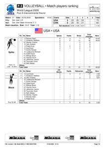 VOLLEYBALL • Match players ranking World League 2009 Pool A-Intercontinental Round