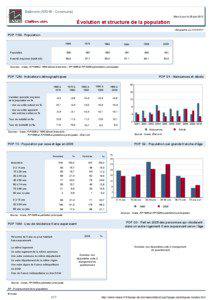 Dossier local - Commune - Balbronn