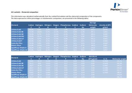 LSC cocktails – Elemental composition This information was calculated mathematically from the cocktail formulation and the elemental composition of the components. The data expressed as either percentages or stoichiome
