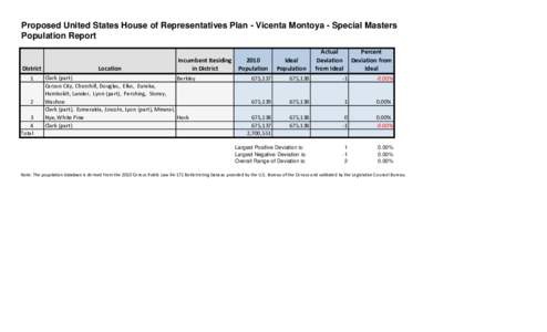 Proposed United States House of Representatives Plan - Vicenta Montoya - Special Masters Population Report District 1