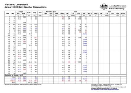 Walkamin, Queensland January 2015 Daily Weather Observations Date Day