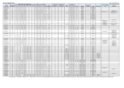 NXP LCD Segment Drivers  V8FebML Number of elements at Multiplex Rate MUX MUX