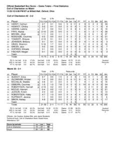 Official Basketball Box Score -- Game Totals -- Final Statistics Coll of Charleston vs Miami[removed]:00 PM ET at Millett Hall, Oxford, Ohio Coll of Charleston 42 • 2-2 Total 3-Ptr
