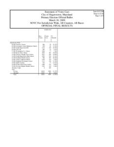 Statement of Votes Cast City of Hagerstown, Maryland Primary Election Official Ballot March 10, 2009 SOVC For Jurisdiction Wide, All Counters, All Races OFFICIAL FINAL RESULTS