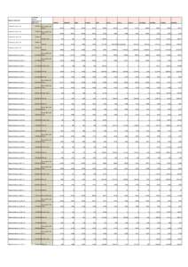 Адреса объектов  Площадь жилых помещений и МОП, кв.м