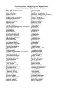 List of species planted in the Peterson Creek Wildlife Corridor Total number of species 162, from 98 genera, 39 families. Acacia celsa (Syn A. aulacocarpa) Acacia cincinnata Acacia melanoxylon Acmena divaricata