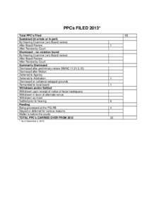 PPCs FILED 2013* Total PPC’s Filed Sustained (In whole or in part) By Hearing Examiner (w/o Board review) After Board Review After Review by Court