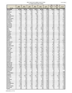 NEW YORK STATE UNIFIED COURT SYSTEM ALL FORECLOSURE FILING TRENDS County STATEWIDE ALBANY