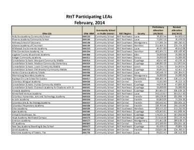 RttT Participating LEAs February, 2014 Ohio LEA Polly Fox Academy Community School Phoenix Academy Community School Pathway School of Discovery