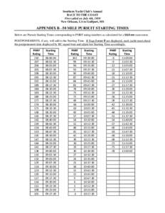 NOTICE OF RACE AND RACE CONDITIONS