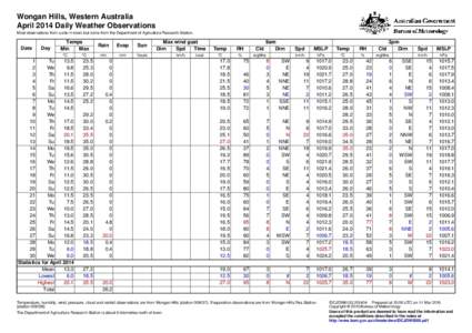 Wongan Hills, Western Australia April 2014 Daily Weather Observations Most observations from a site in town, but some from the Department of Agriculture Research Station. Date