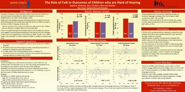 The	
  Role	
  of	
  Talk	
  in	
  Outcomes	
  of	
  Children	
  who	
  are	
  Hard	
  of	
  Hearing	
   Sophie	
  E.	
  Ambrose,	
  Mark	
  VanDam,	
  Mary	
  Pat	
  Moeller	
   Boys	
  Town	
  	
