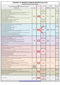 UNIVERSITY OF ABERDEEN COMMON GRADING SCALE (CGS) (predominantly essay-based courses) STEP 1 Based on descriptors assess the band into which the work falls (A-G) Band