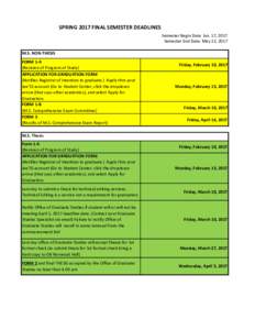 SPRING 2017 FINAL SEMESTER DEADLINES Semester Begin Date Jan. 17, 2017 Semester End Date: May 12, 2017 M.S. NON-THESIS FORM 1-A (Revision of Program of Study)