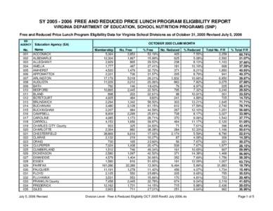 99 Oct 31 free & Reduced Eligibility data--division lelvel