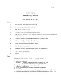 4A-4-1  TABLE CNS 4A SURVEILLANCE SYSTEMS EXPLANATION OF THE TABLE Column