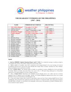    THE DEADLIEST TYPHOONS OF THE PHILIPPINES (1947 – 2014) NAME 1.