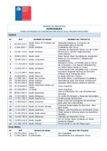 NÓMINA DE PROYECTOS  ADMISIBLES FONDO DE MEDIOS DE COMUNICACIÓN SOCIAL2016, REGIÓN ARAUCANÍA RADIOS Nº